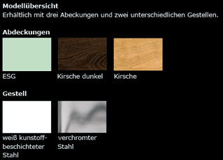 noteBase modelle